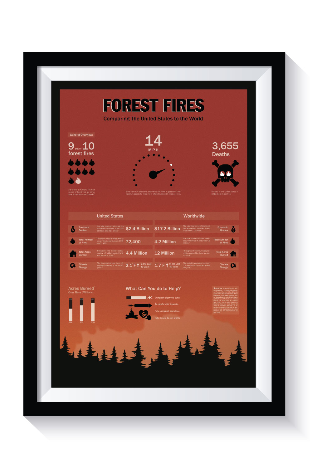 Photograph of infographic design by Willem van den Kieboom.