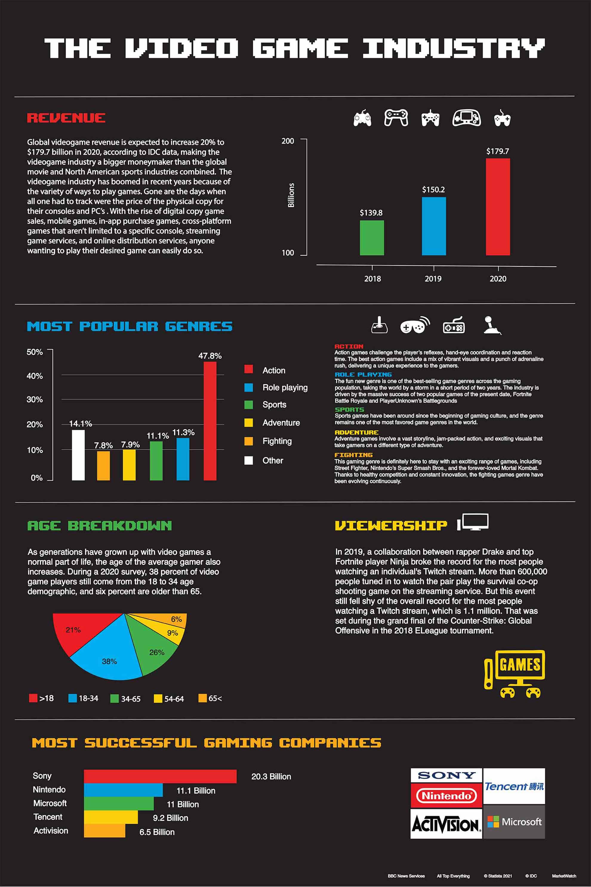 Information Design Artwork by SU Design Student Alexander Acton-Petronotis