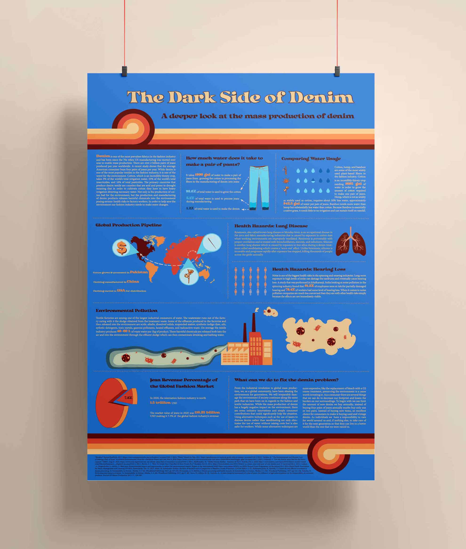 Information Graphic Artwork by SU Design Student Faith Camara