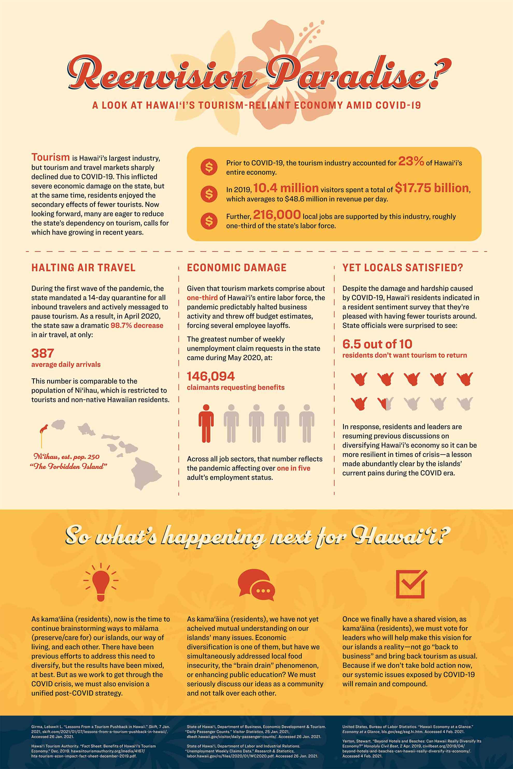 Information Design Artwork by SU Design Student Andrew Mori