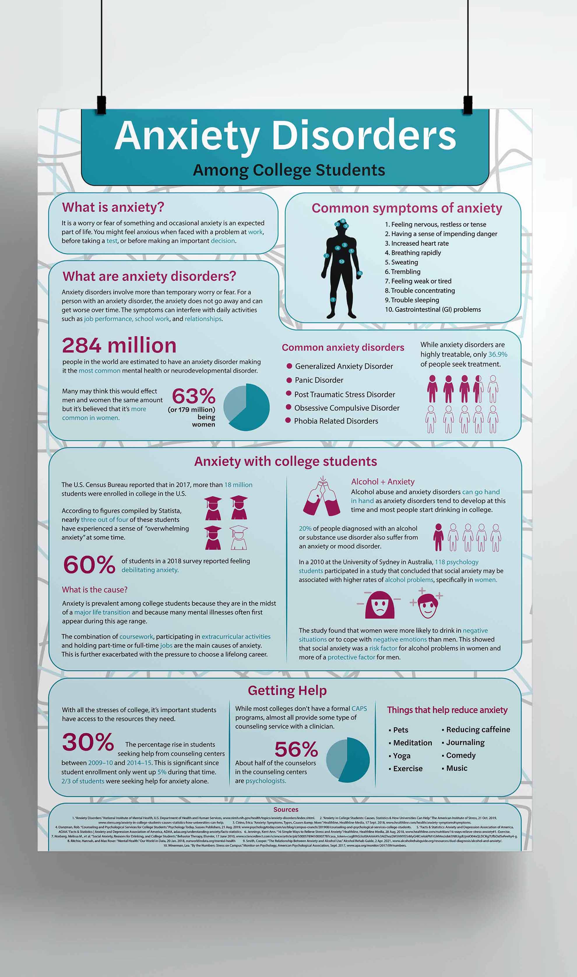 Information Design Artwork by SU Design Student Kathryn Onofiok