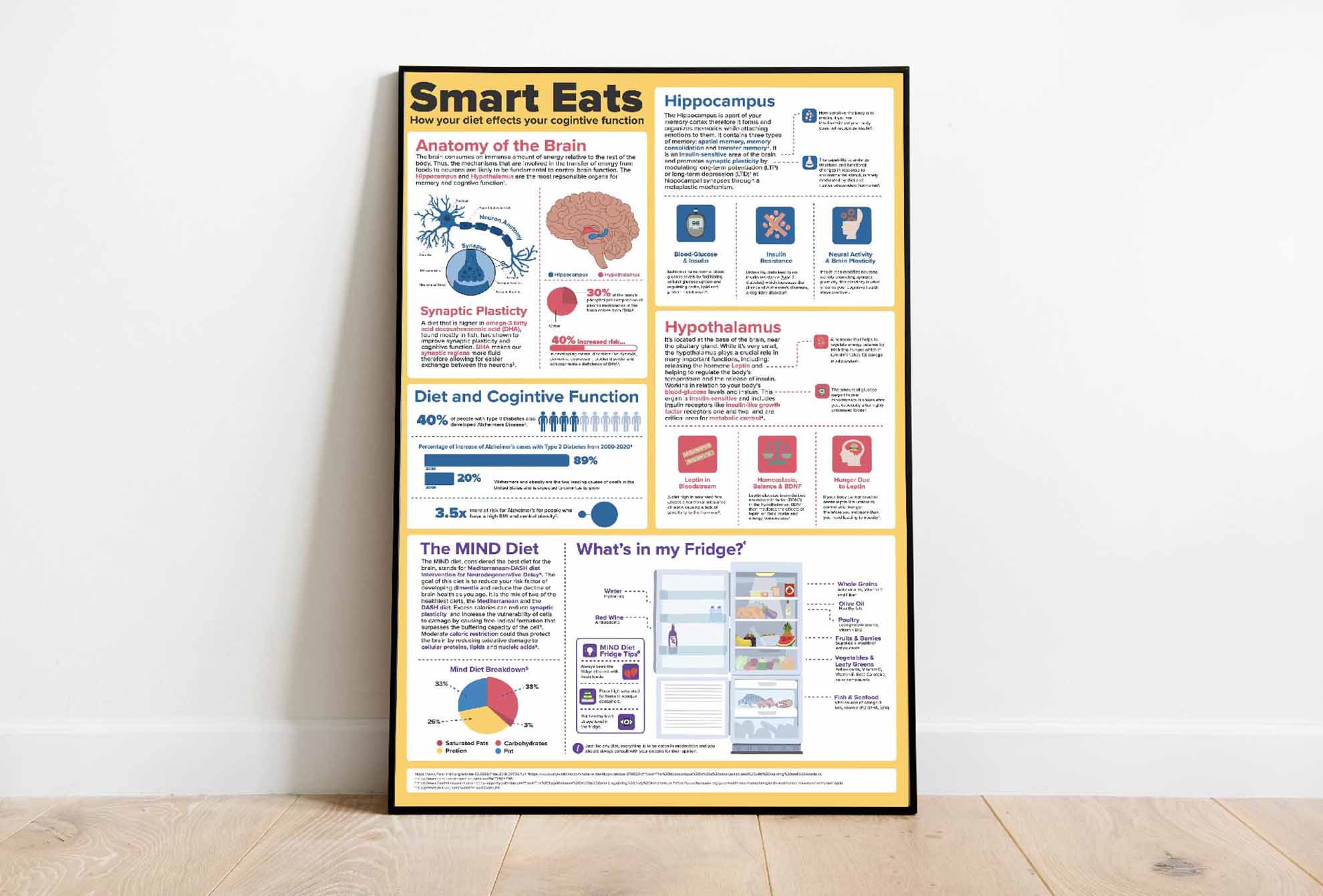 Information Graphic Artwork by SU Design Student Kailey DeLozier