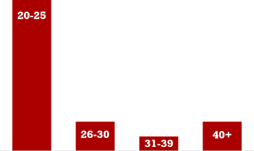 MPAC age range chart