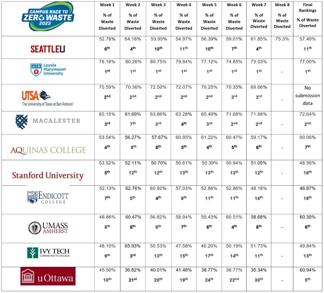 Table of results for 2023 CR2ZW