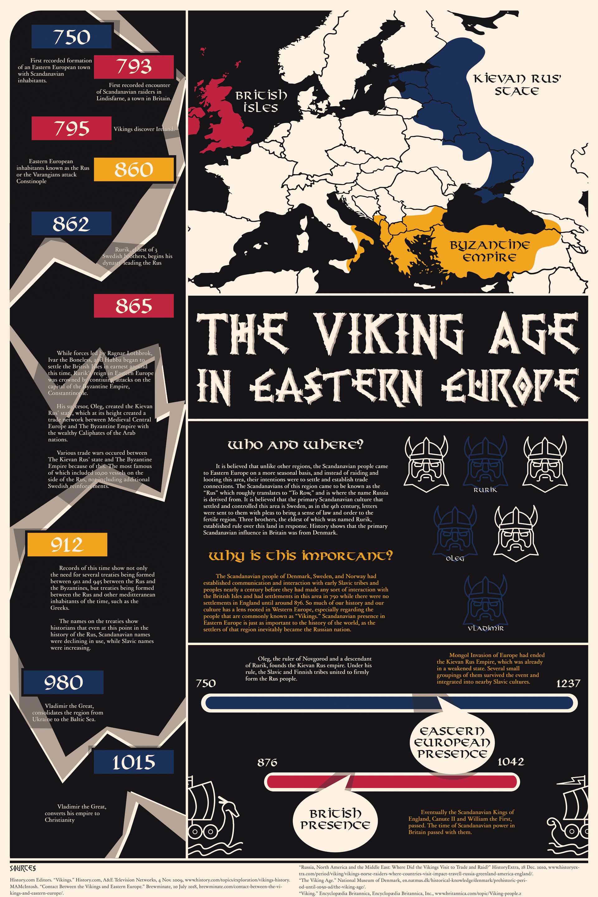 Information Design artwork by SU Design Student Alex Whitehead