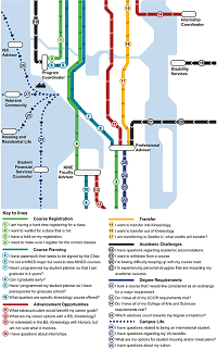 Graphic illustrating pathways for support