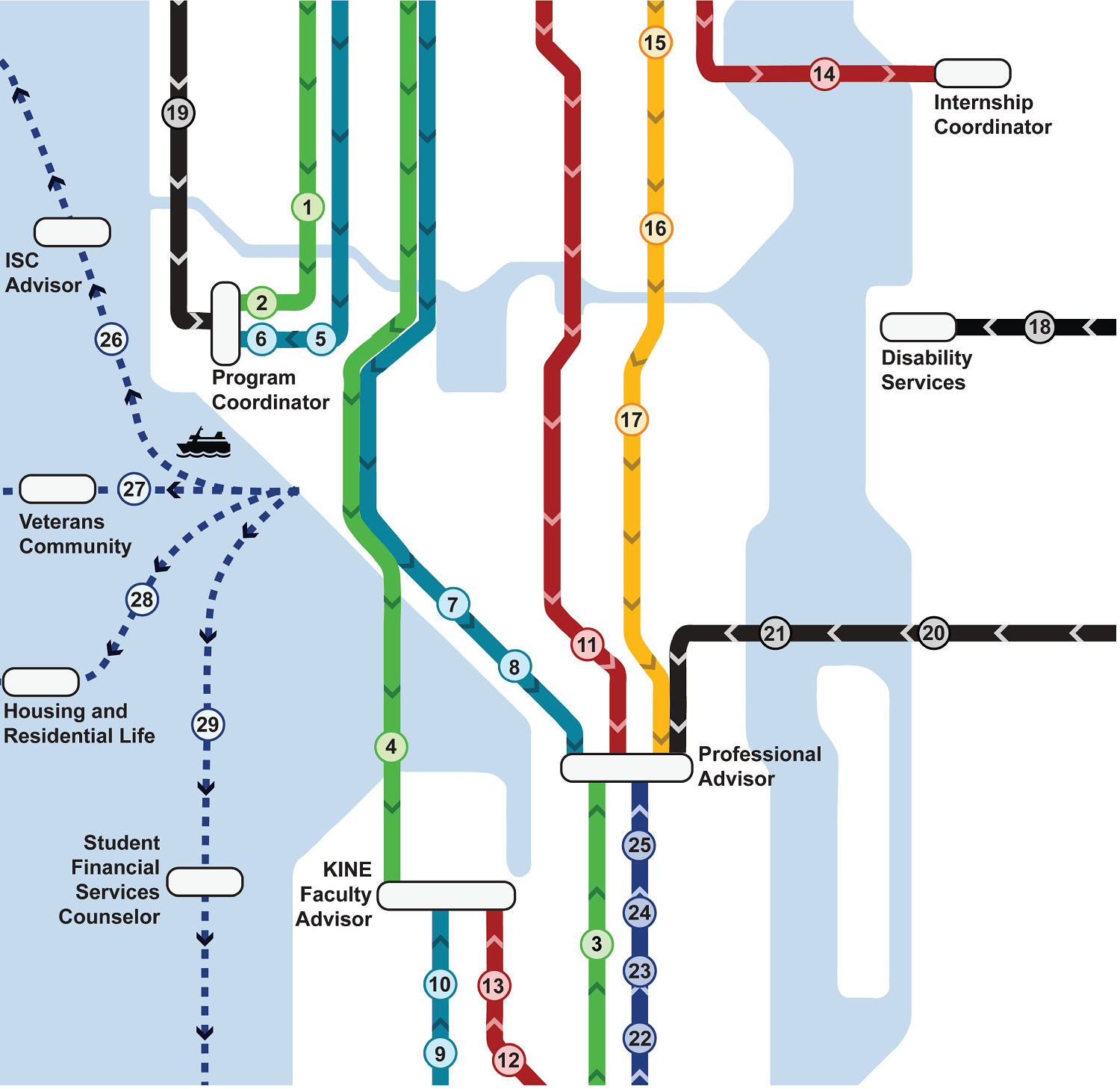 Graphic illustrating pathways for support