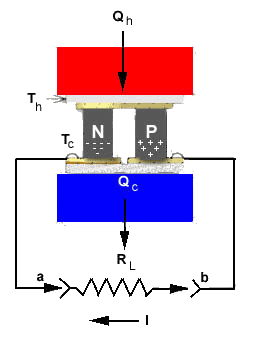 pelt1 ece