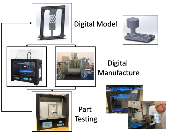 Experimental Evaluation of Manufactured 2D Lattice Structures