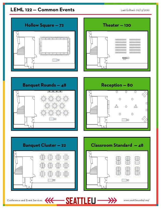 Boeing Setup Types