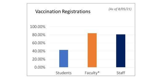 August Vaccination Dashboard