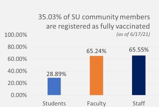 vaccine dashboard