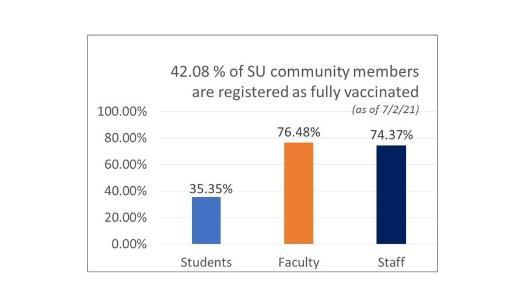 Vaccination Dashboard July