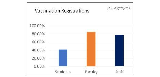 Vaccination Graph