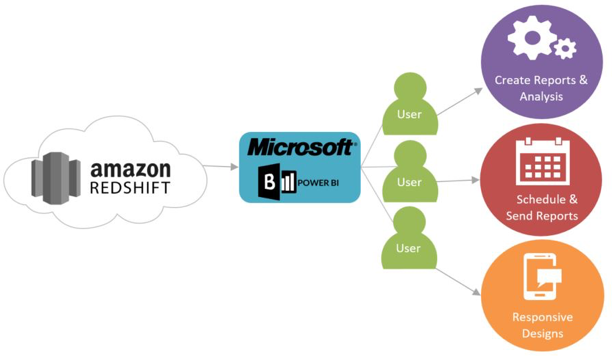 InformSU MicrosoftBI Infographic