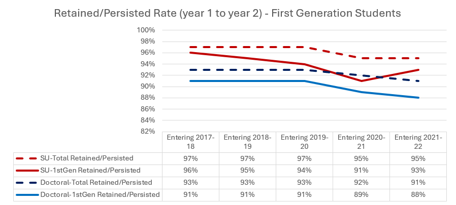 firstgen - chart4