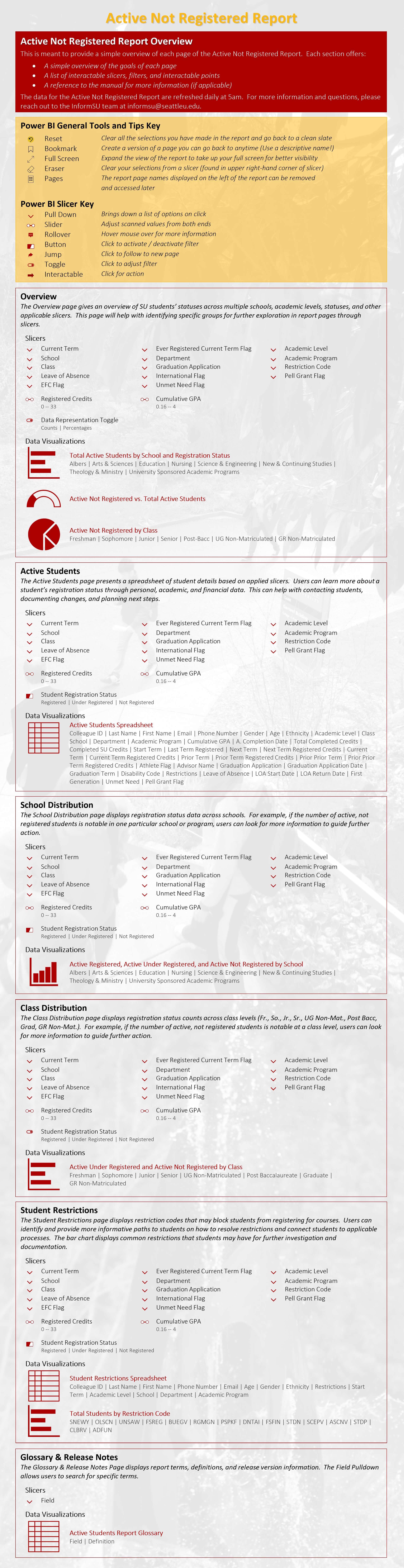 Active Not Registered Report Infographic. Click on to download accessible version of infographic.