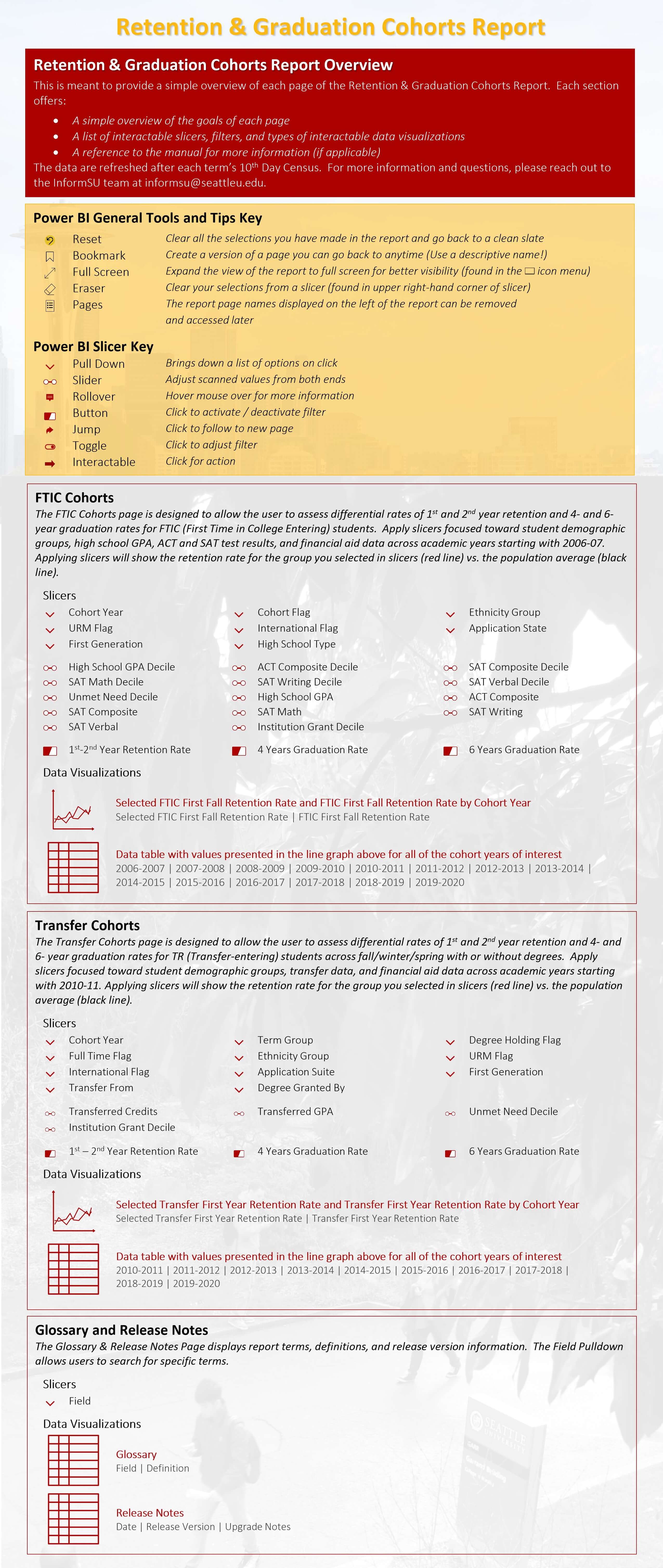 Retention & Graduation Cohorts Report Infographic.  Click on to download accessible version of infographic.