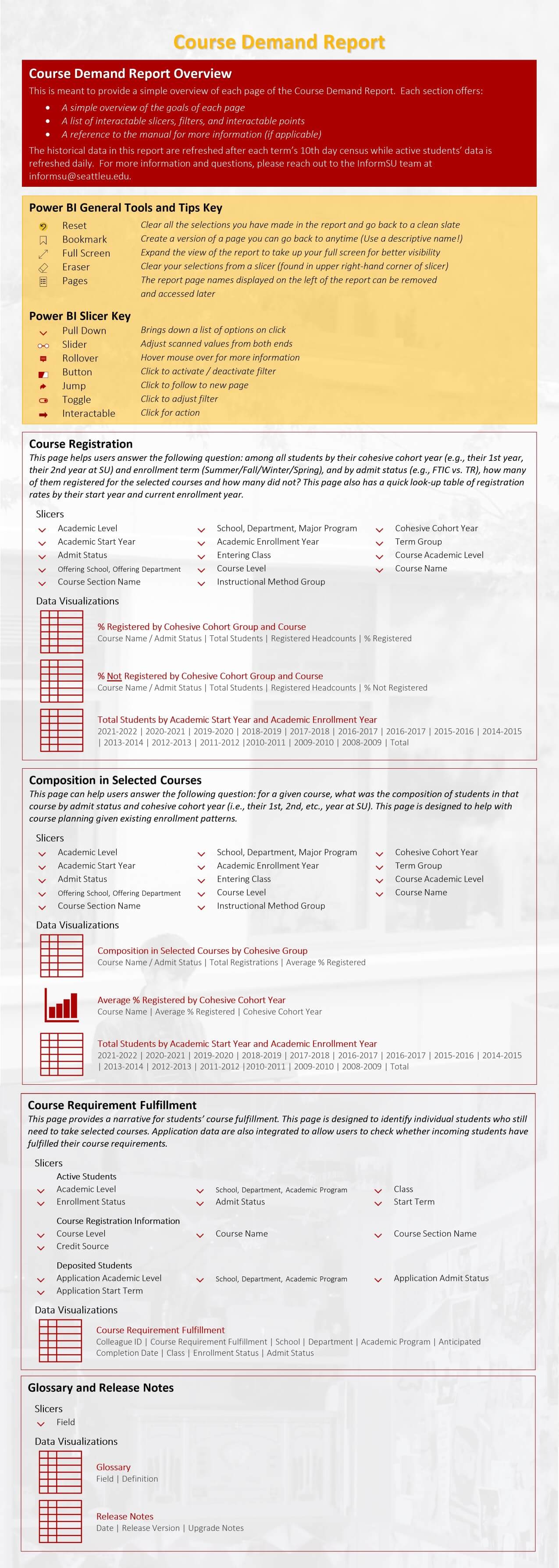 Course Demand Report Infographic. Click on to download accessible version of infographic.