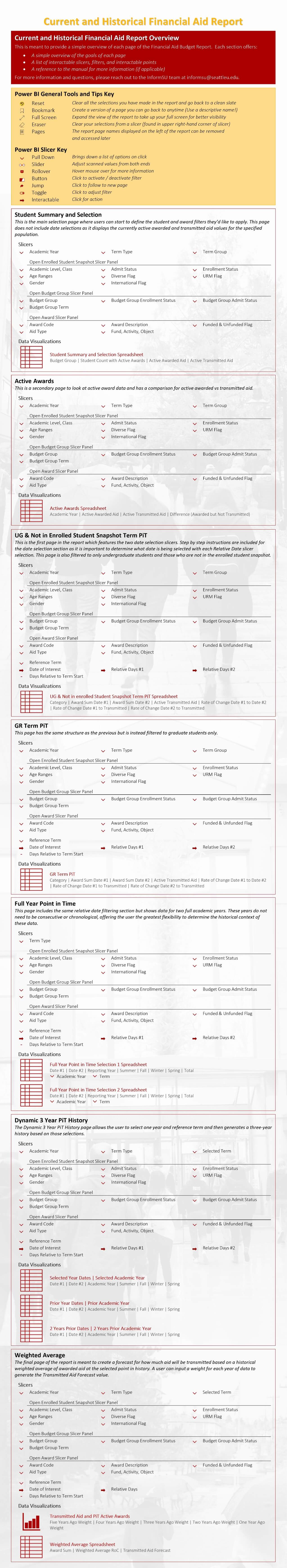 Current and Historical Financial Aid Report Infographic. Click on to download accessible version of infographic.