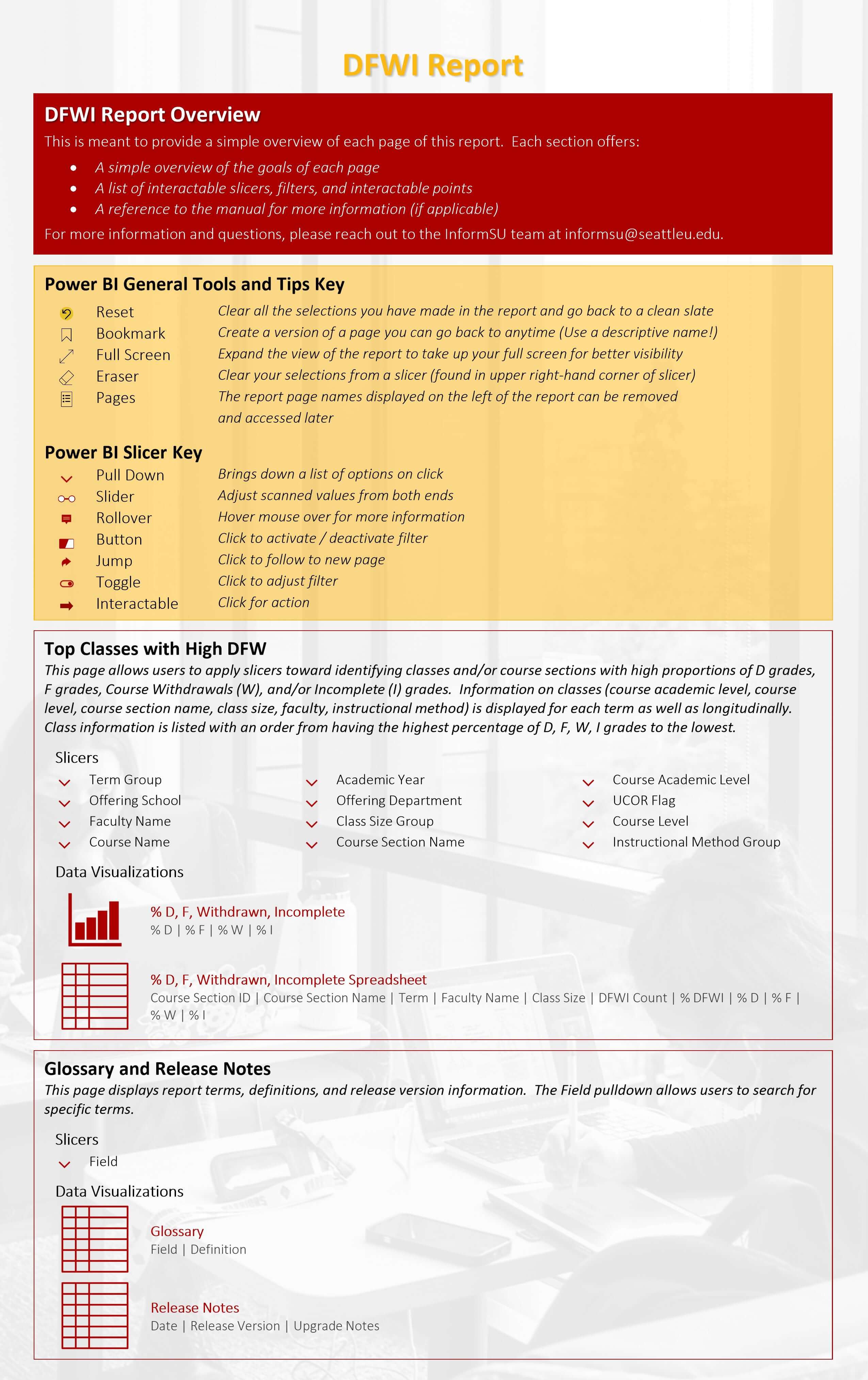 DFWI Report Infographic. Click on to download accessible version of infographic.