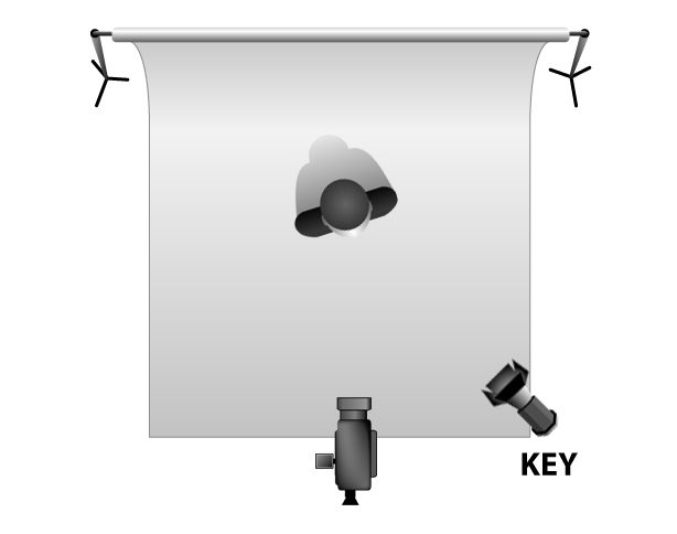 Key lighting diagram