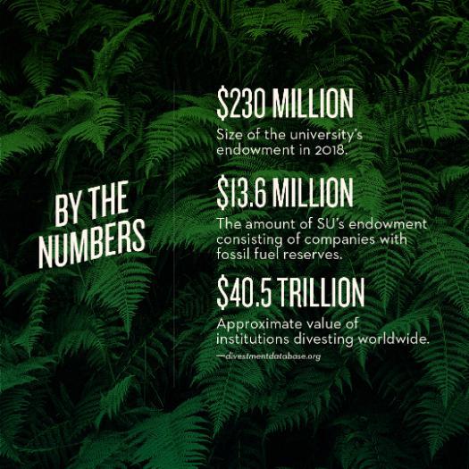 A graphic showing economic impact of divestment