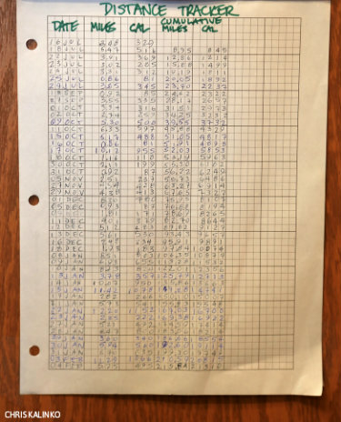 Karen Cowgill's chart tracking distance and calories burned