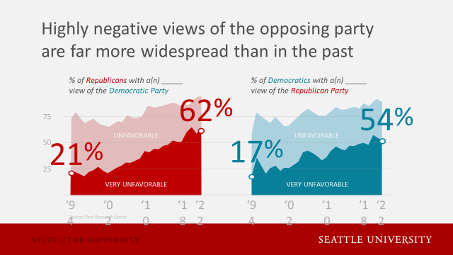 Political Polarization