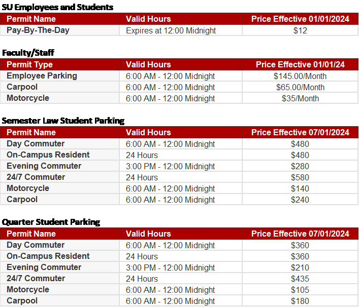 Table 1 - Updated Parking Fees