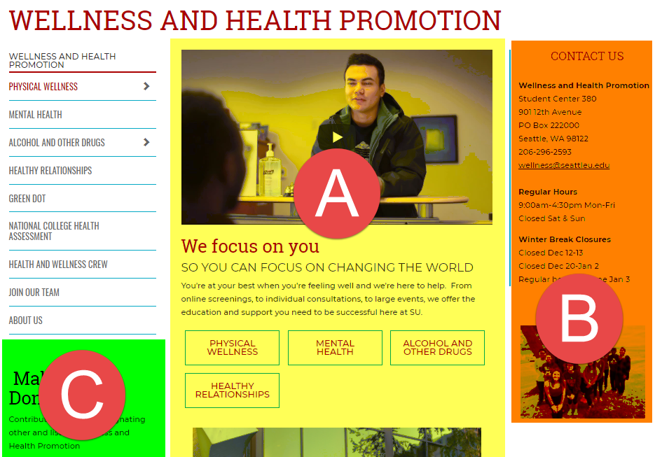 Web page diagram highlighting zones A, B, and C