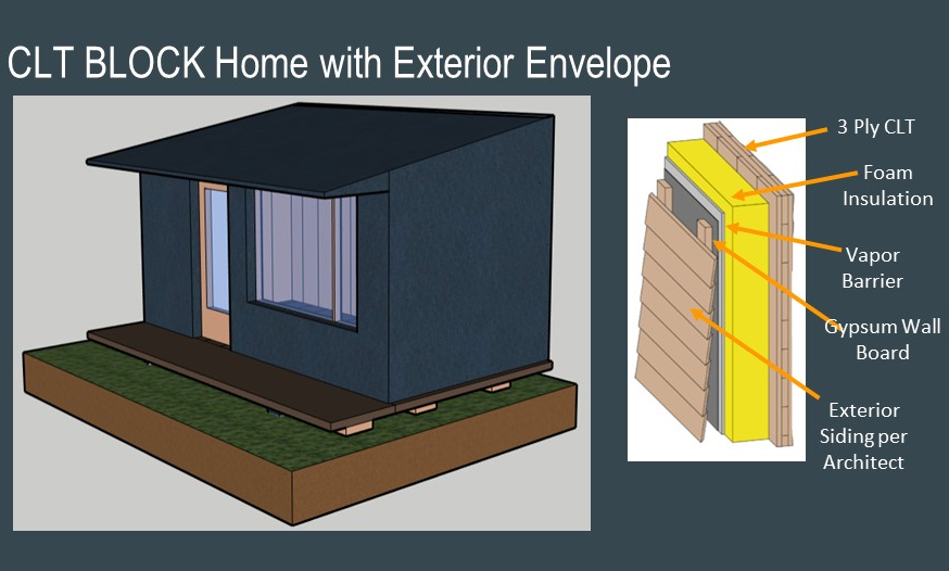 Block House drawing