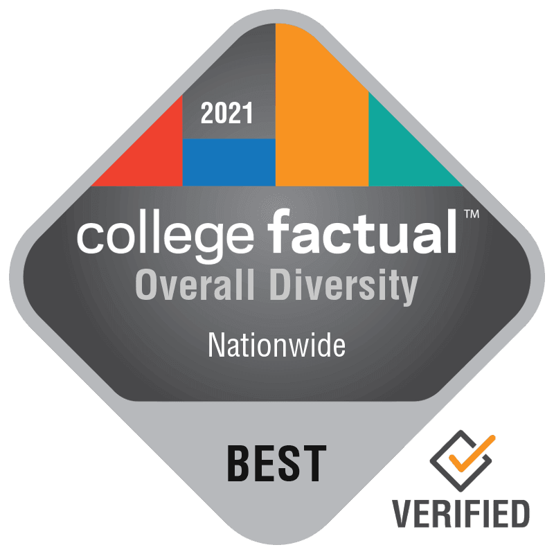 College Factual badge